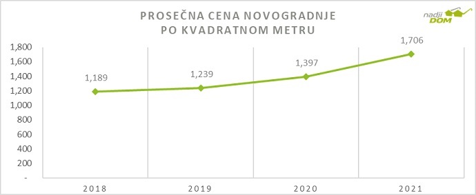 CENE NEKRETNINA U NS: Očekuje li se pad u ovoj godini? 3 44987 nadjid3